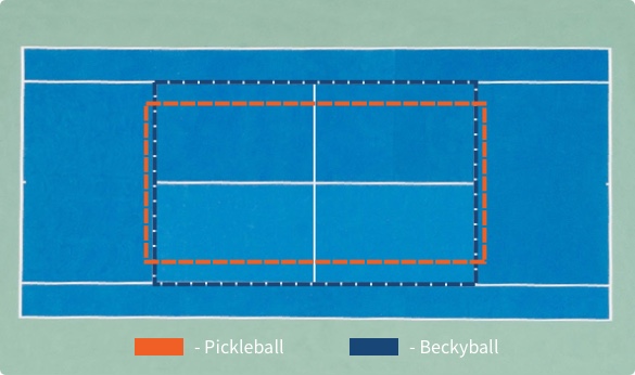 courts